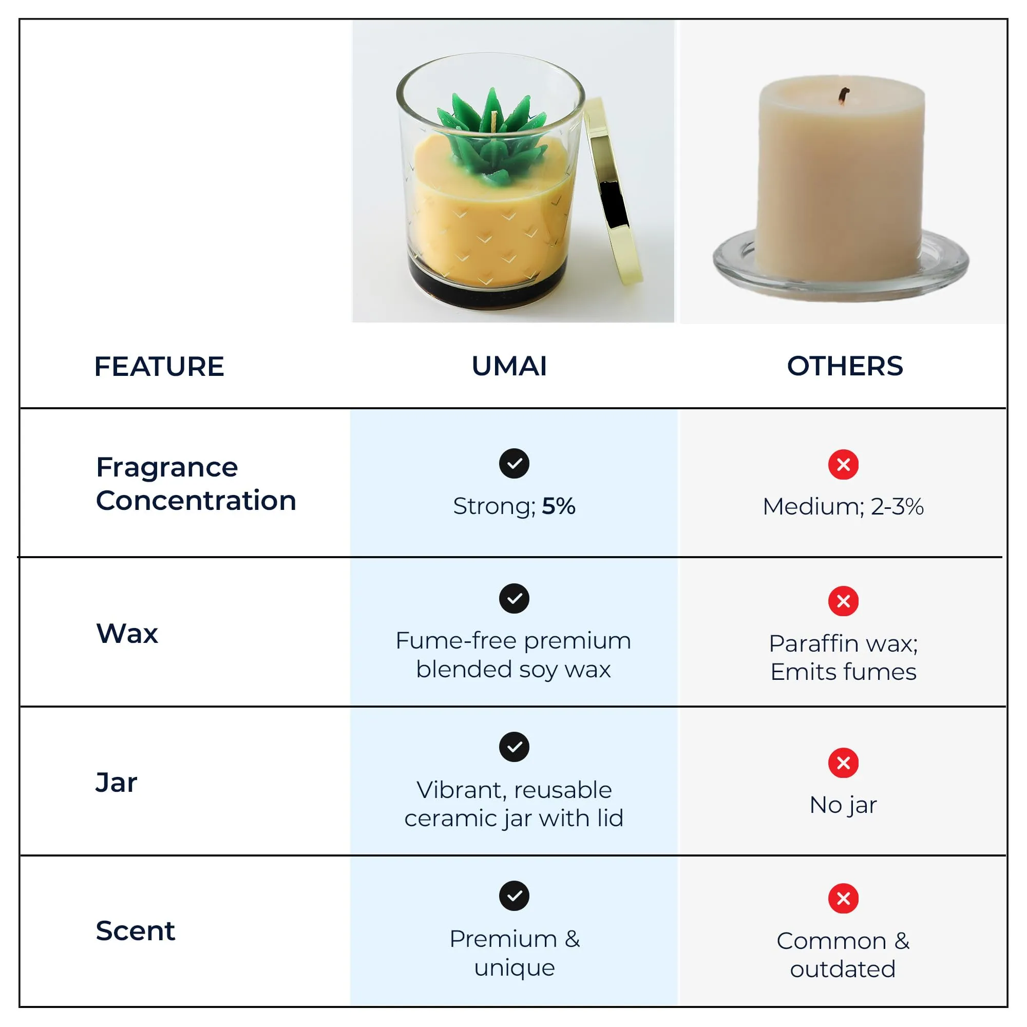 UMAI Glass Jar Scented Candles|Premium Scented Candle with Long-Lasting Fragrance(52 Hrs),Soy & Essential Oil Blend|Fragrance Candles for Home Decor,Christmas & New Years Gift|Pineapples