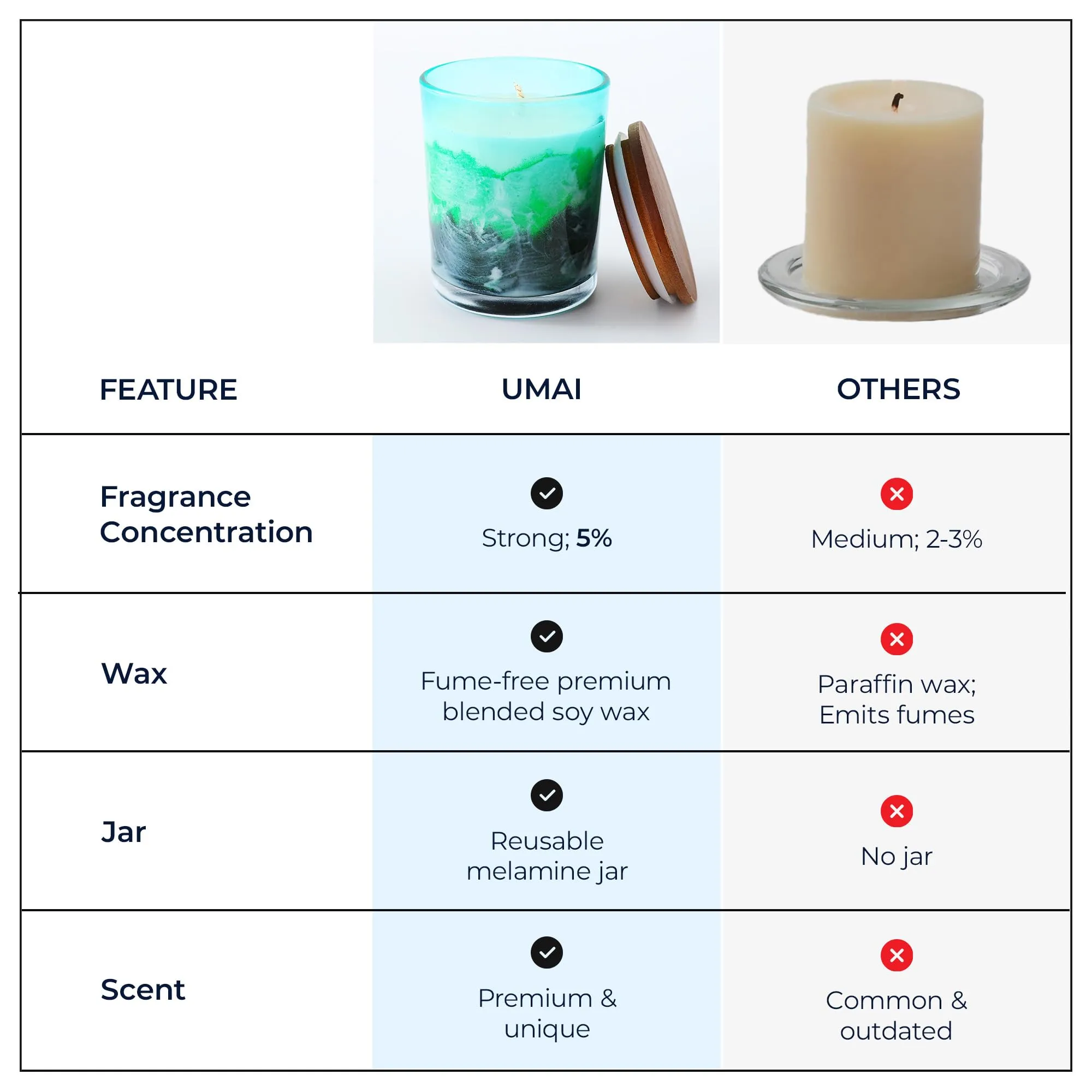 UMAI Melamine Jar Scented Candles|Premium Scented Candle with Long-Lasting Fragrance(30Hrs),Soy & Essential Oil Blend|Fragrance Candles for Home Decor,Christmas|Green Mountains & Water